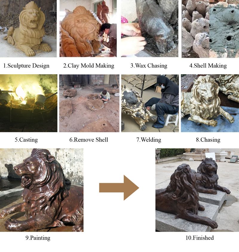 production process